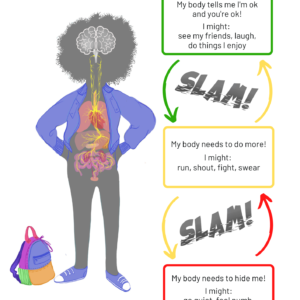 Your Body: The Super Protector© Young People